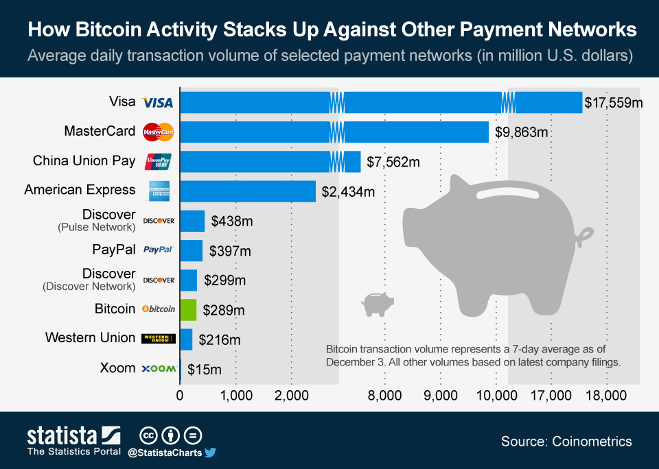 Bitcoin Network Monitor - DSN Research Group, KASTEL @ KIT