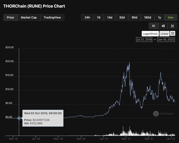 Bitcoin (BTC) Price to Hit $30, EOY: Kenetic Co-Founder