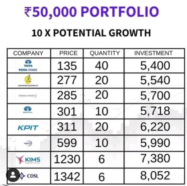 How to Invest $50k - 8 Best Ways to Invest $50, in March 