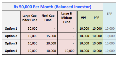 Investing VS Not Investing: $50k Over 20 Years Outcome?