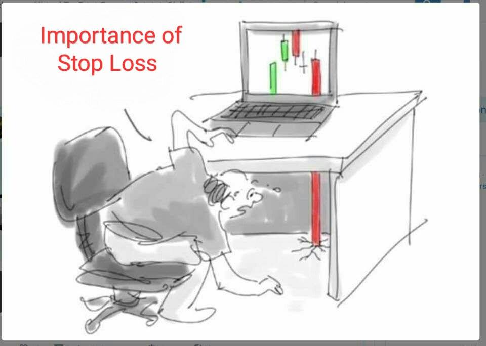 Stop-Loss Order: Reduce Risks & Losses (Even Unexpected) | Real Trading