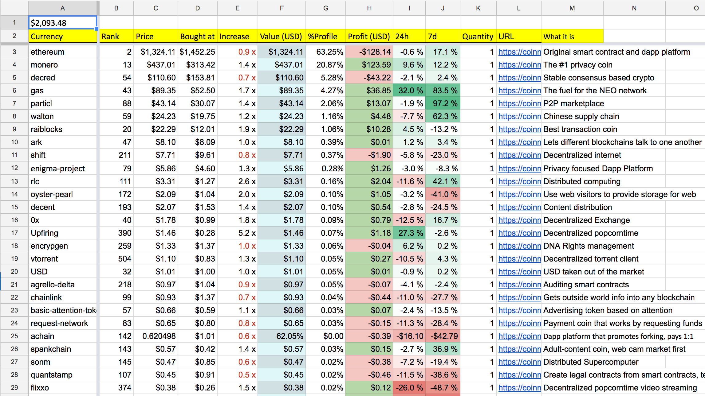 Cryptosheets | Real-time Cryptocurrency Add-In for Excel & Google Sheets