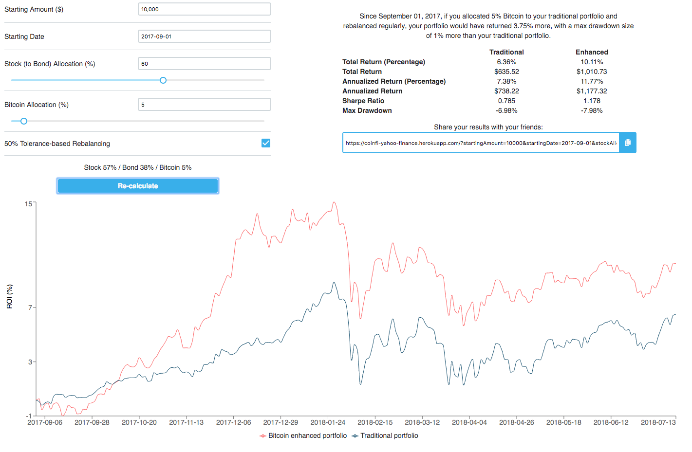 Bitcoin and Crypto Converter Calculator Tool | OKX