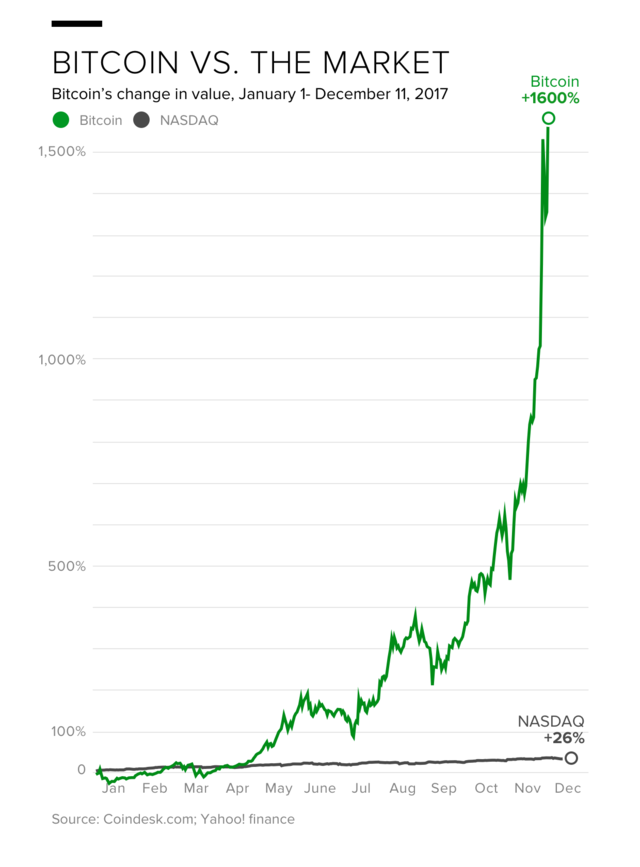 Crypto dominos: the bursting crypto bubbles and the destiny of digital finance