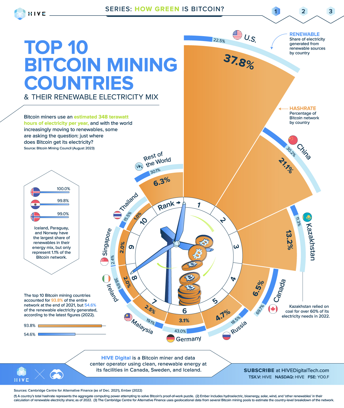 The Best Countries for Crypto Mining