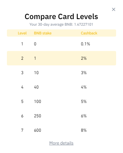 Best Crypto Cards in January Binance Card Alternative