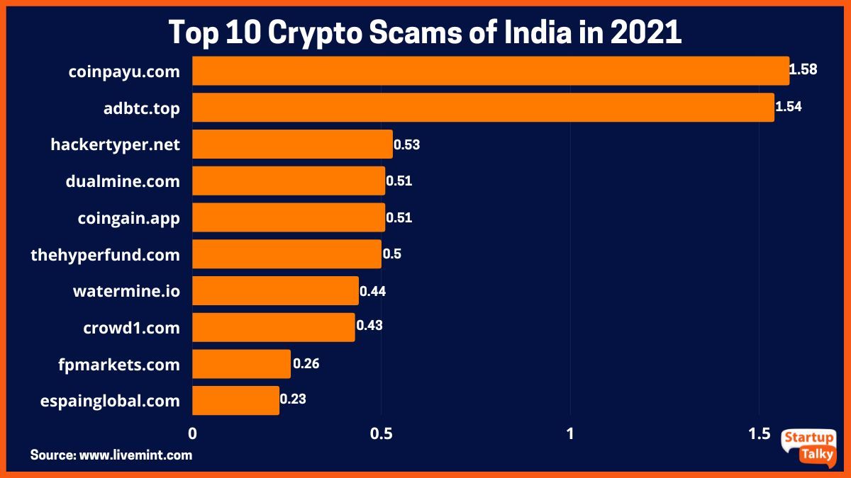 Cryptocurrency Fraud: Latest News, Videos and Photos of Cryptocurrency Fraud | Times of India