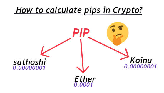 How to Calculate the Market Value of a Crypto? Why is it Important for Cryptos? - family-gadgets.ru