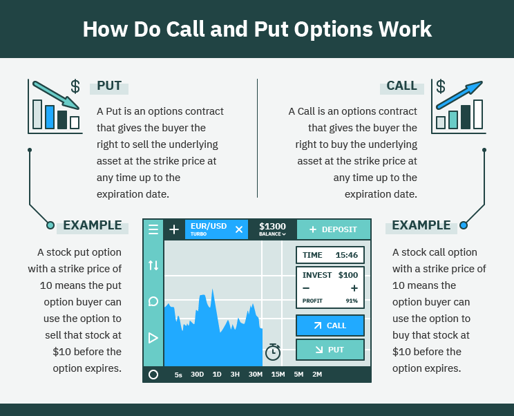 Everything You Need to Know about Bitcoin & Crypto Options