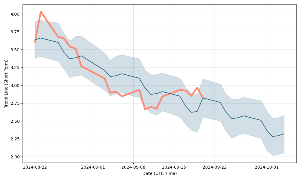 Digital Turbine (APPS) Stock Forecast & Price Prediction , | CoinCodex