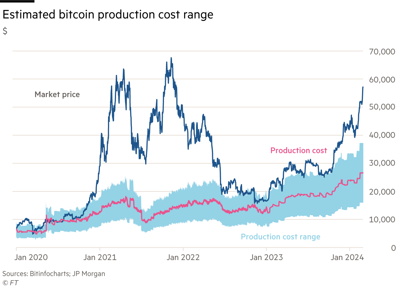 Stock Chart Icon