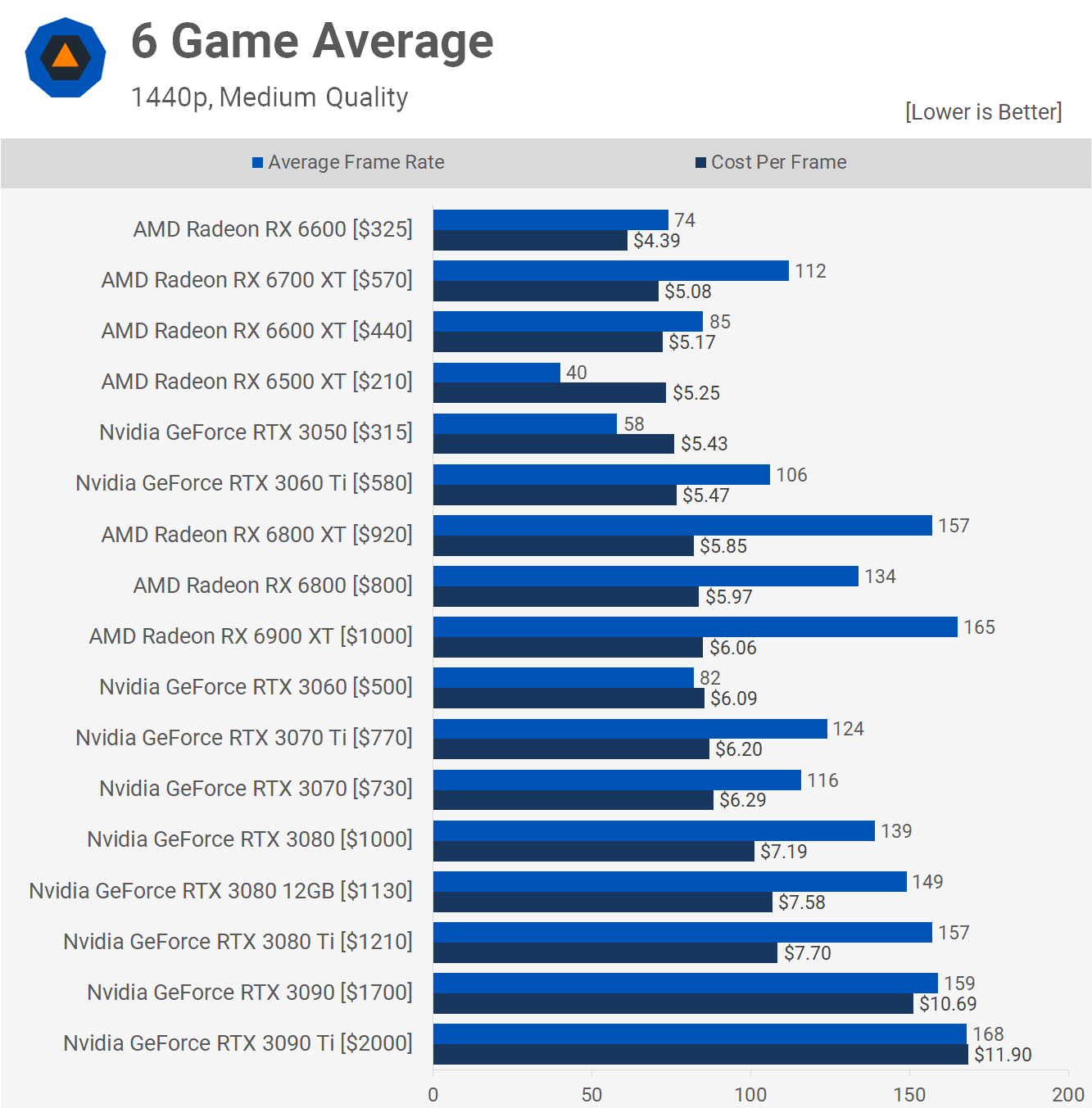 Nvidia GeForce RTX vs vs vs Which GPU should you buy? | Tom's Guide