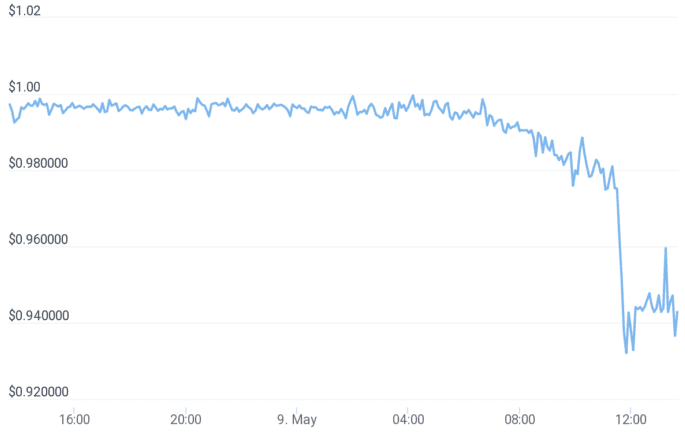 Stablecoin Price and Circulation Monitor - Stablecoin Stats