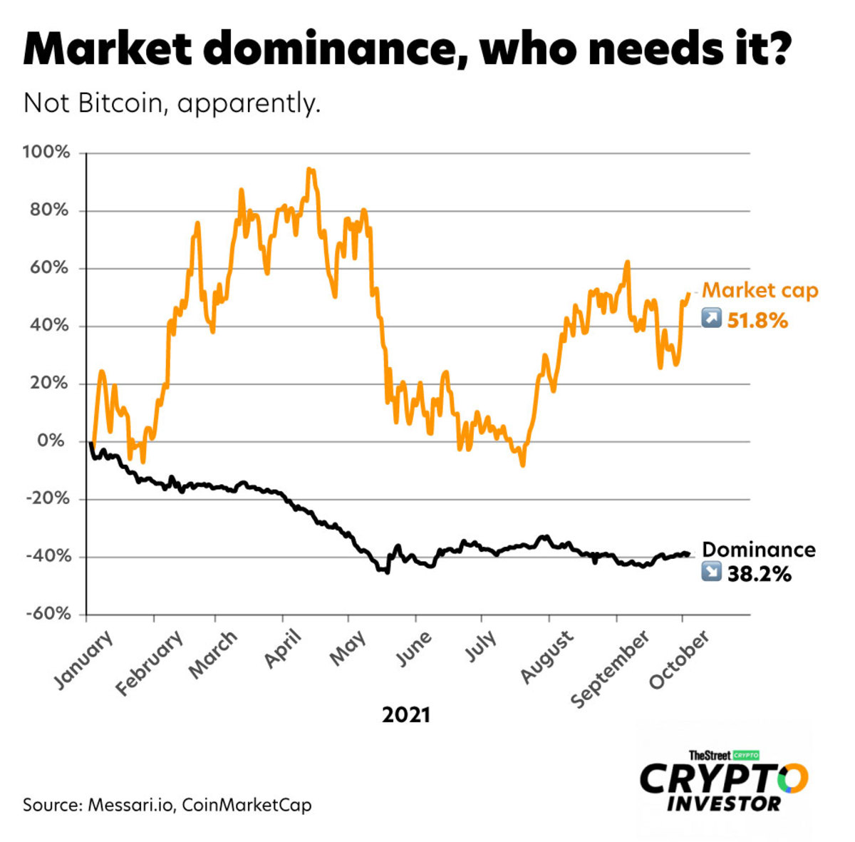 Bitcoin market cap | Statista