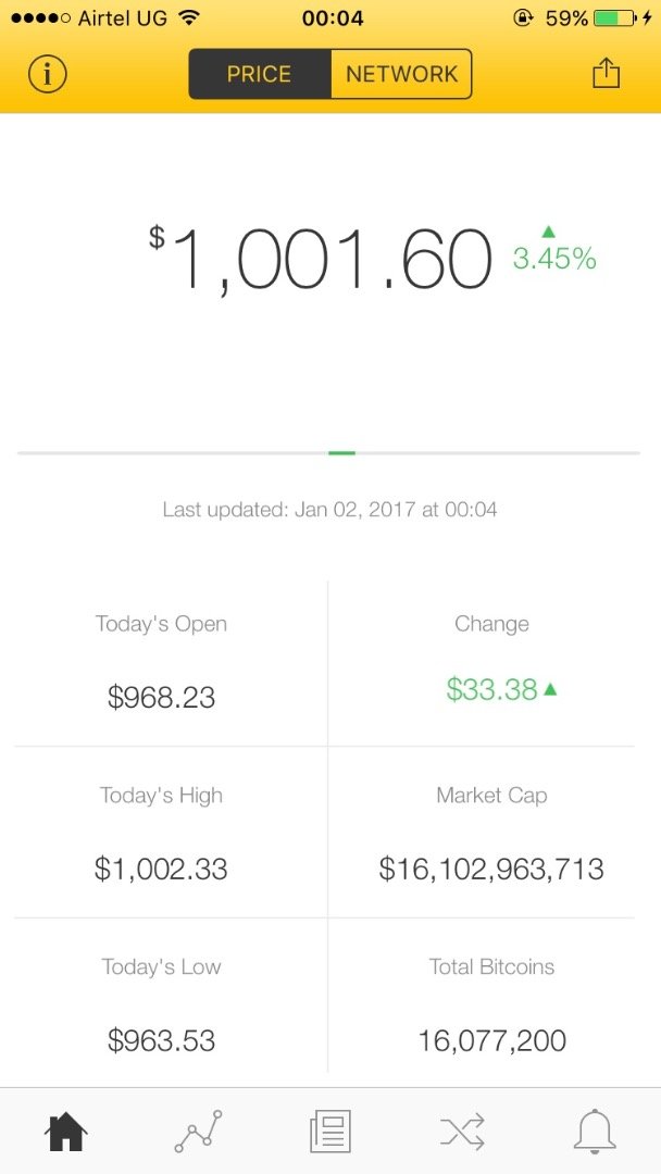 Here's How Much Investing $1, In Bitcoin 5 Years Ago Would Be Worth Today