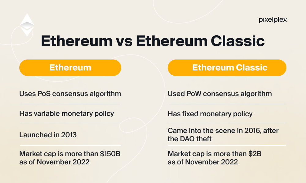 Ethereum Classic vs Ethereum (ETC vs ETH): What's the difference?