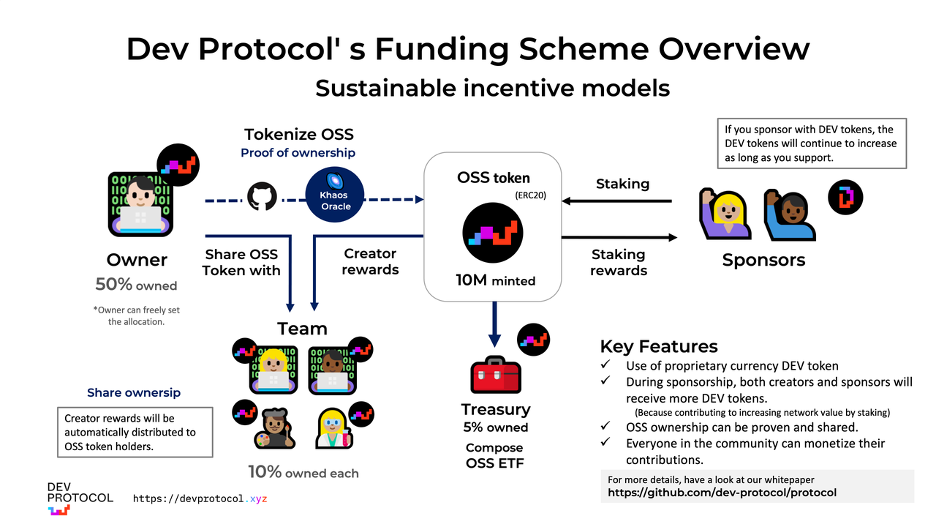 Dev Protocol Price Prediction & | Will DEV go up?