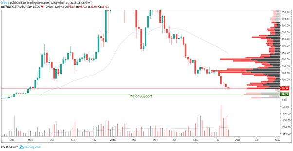 Ethereum price prediction 