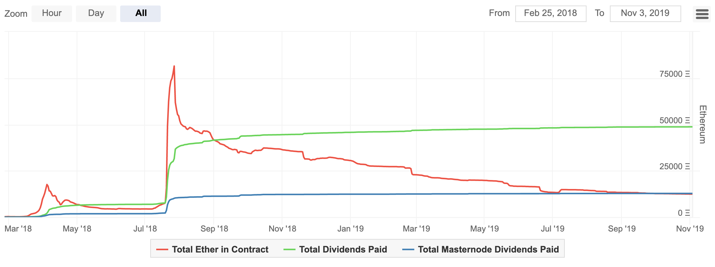 PoWH 3D dApp: Expert Insights & Technical Analysis