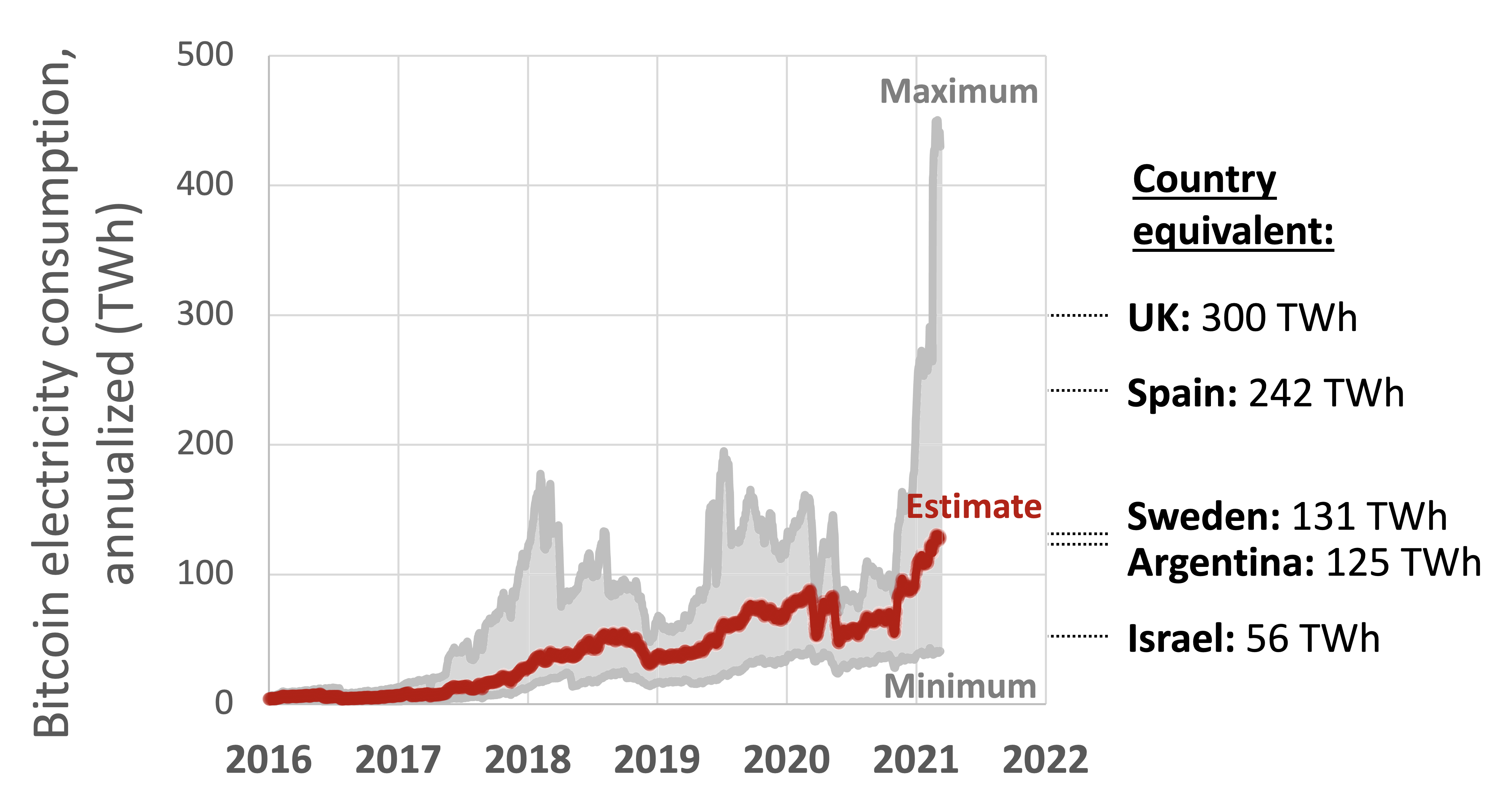 Failing Crypto Could Be a Win for the Environment – State of the Planet