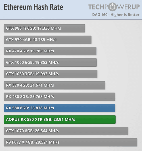 AMD RX 4GB profitability | NiceHash