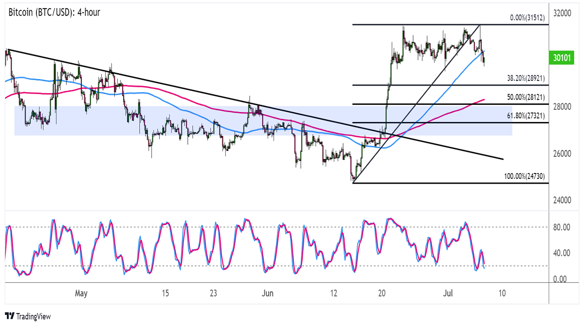 Bitcoin Price | BTC Price Index and Live Chart - CoinDesk