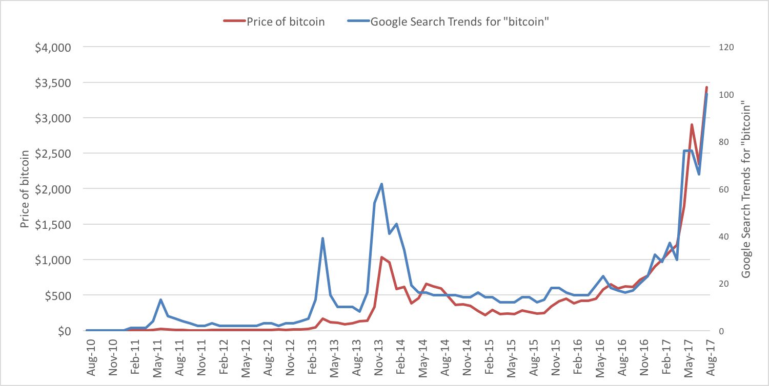 Bitcoin Price | BTC USD | Chart | Bitcoin US-Dollar | Markets Insider