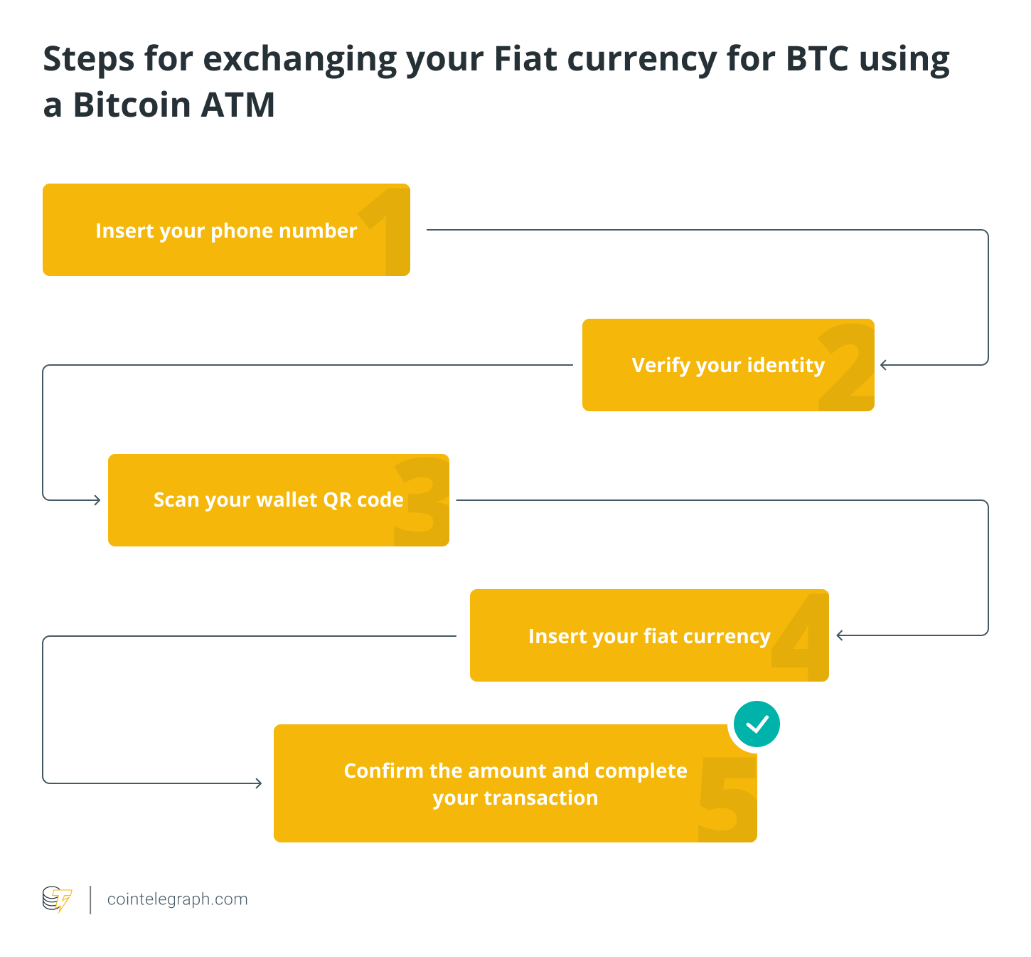 How to send money to someone via Bitcoin ATM?