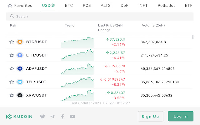 KuCoin Token price today, KCS to USD live price, marketcap and chart | CoinMarketCap