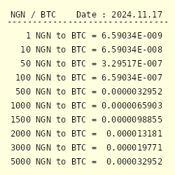 Convert BTC to USD: Bitcoin to United States Dollar