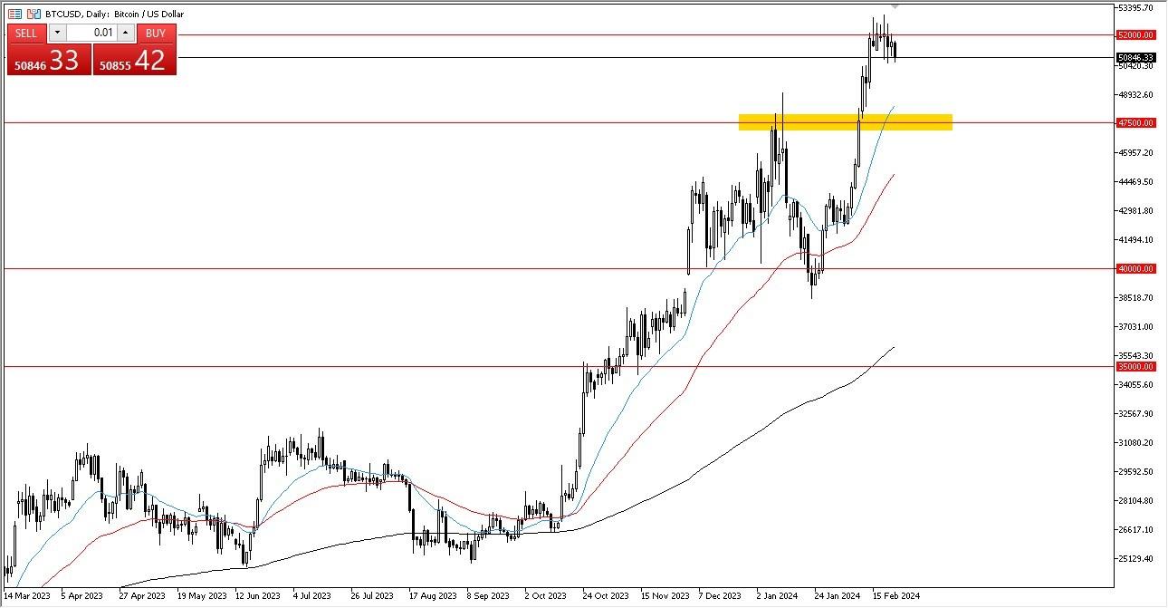 BTC USD — Bitcoin Price and Chart — TradingView