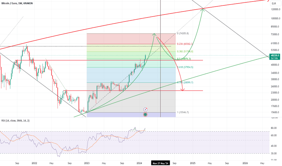 Bitcoin Euro chart - Live BTC to Euro Price Chart