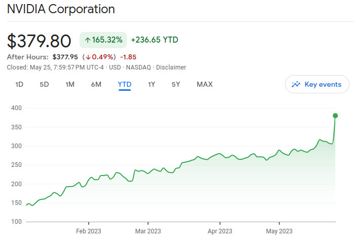 Bloomberg - Are you a robot?