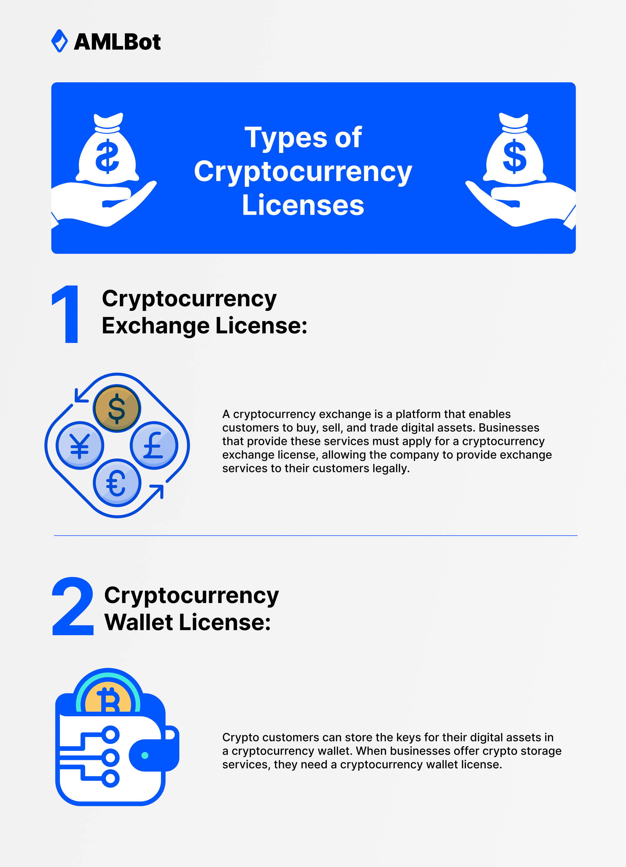 Cryptocurrency exchange license