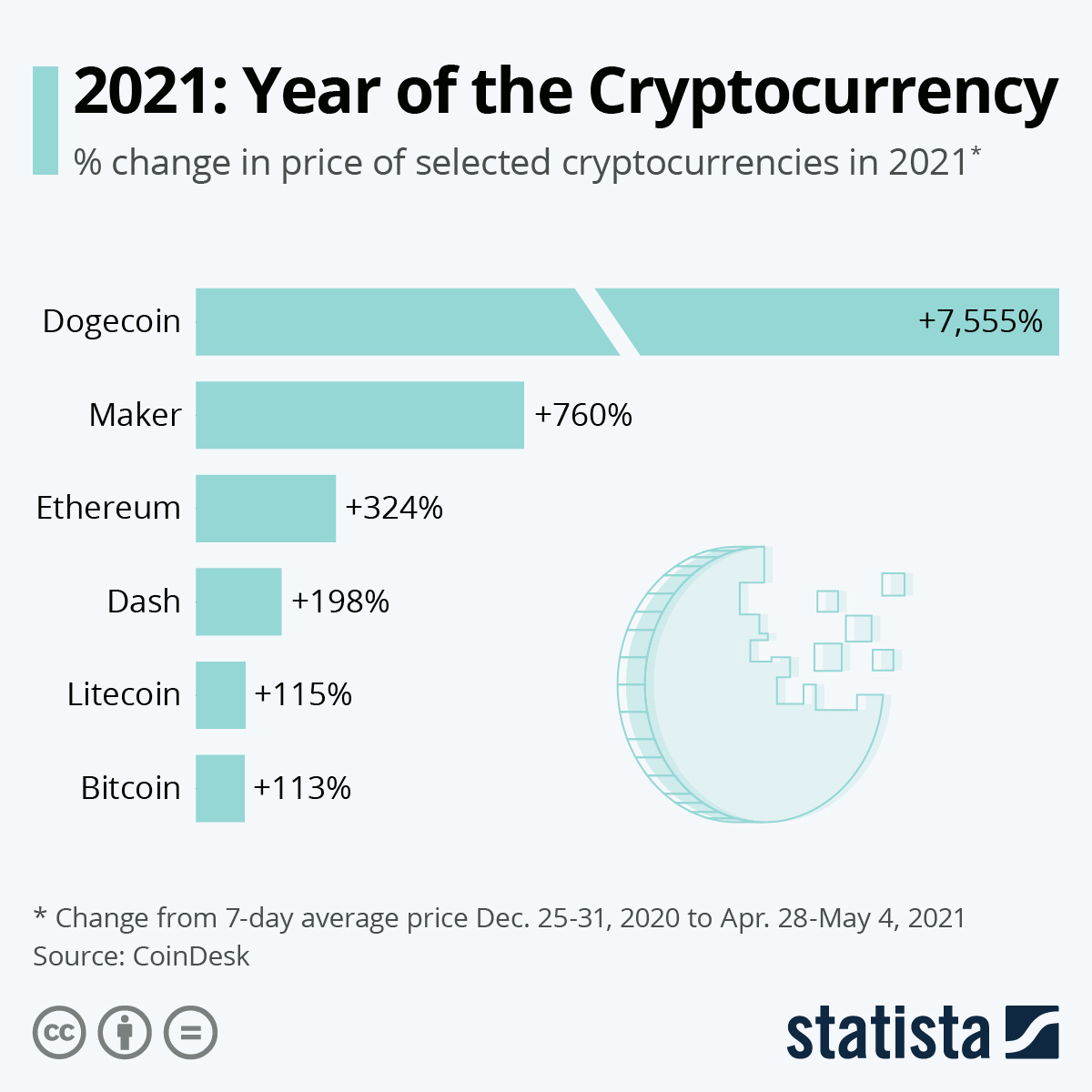 CoinDesk: Bitcoin, Ethereum, Crypto News and Price Data