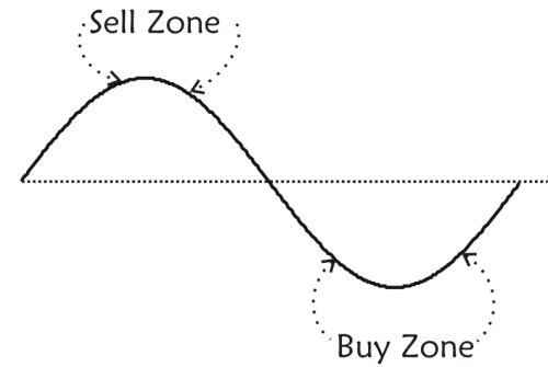 Stock Purchases and Sales: Long and Short | family-gadgets.ru