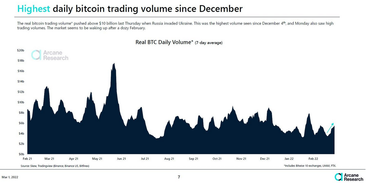 Bitcoin Transactions Per Day