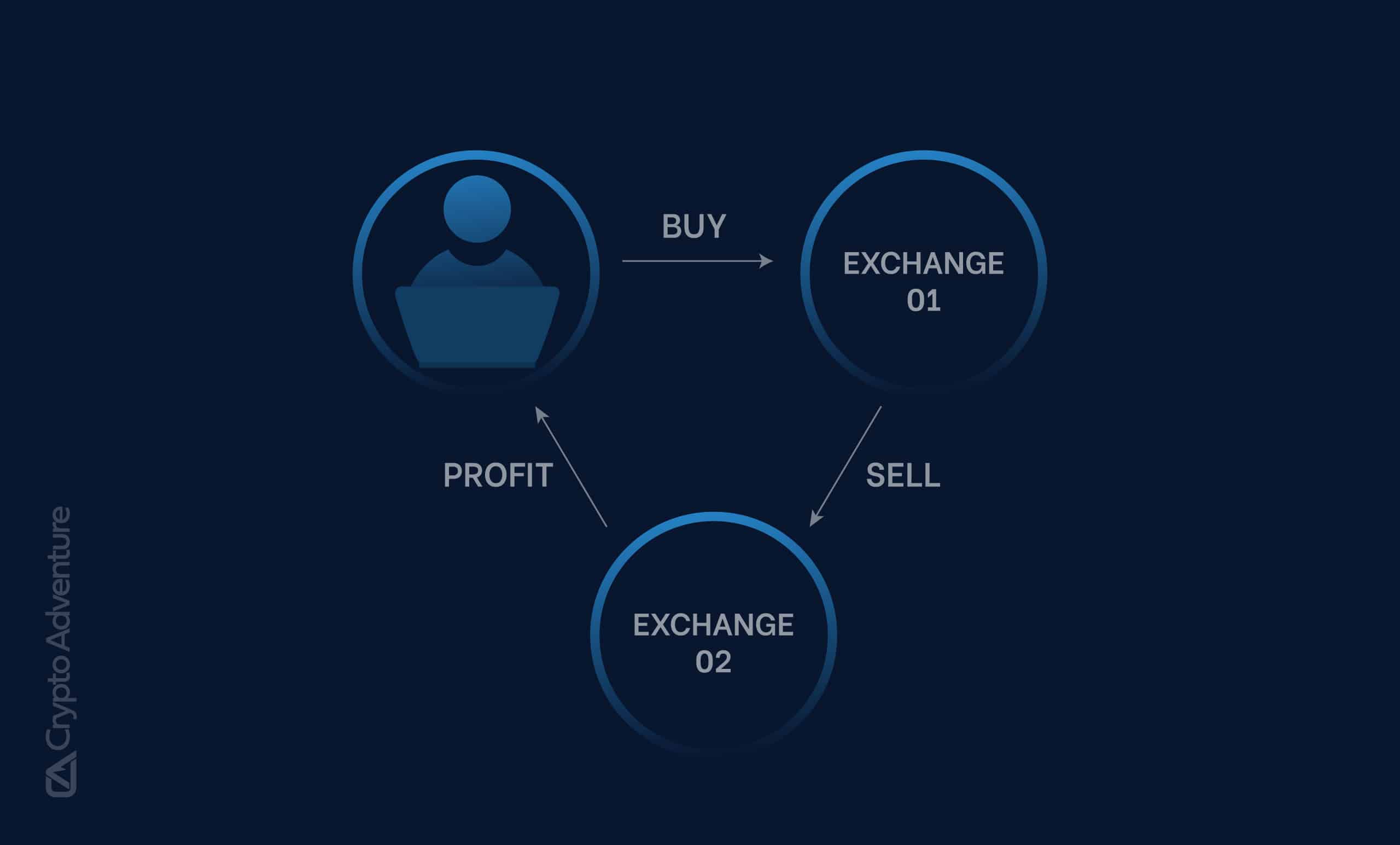 HOLDUN CRYPTO ARBITRAGE FUND - Request - Holdun