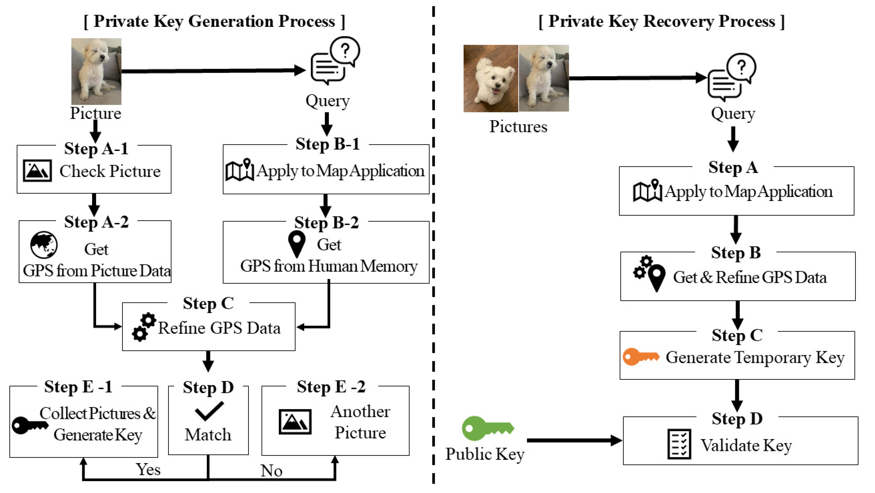 Calaméo - Bitcoin private key recovery