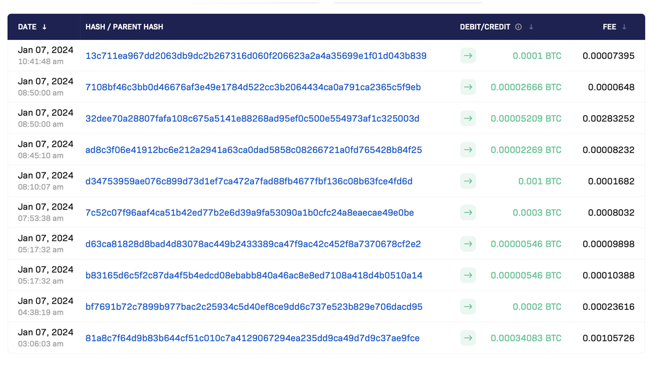 BTC to SATS converter - Bitcoin to Satoshi calculator