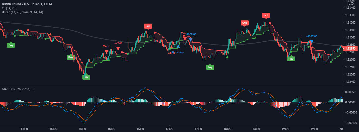 IHC Stock Price and Chart — ADX:IHC — TradingView