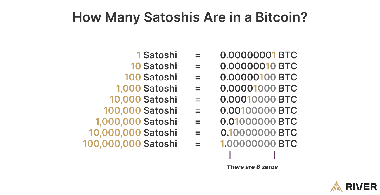 How Many Bits Are in a Bitcoin (BTC)? - family-gadgets.ru