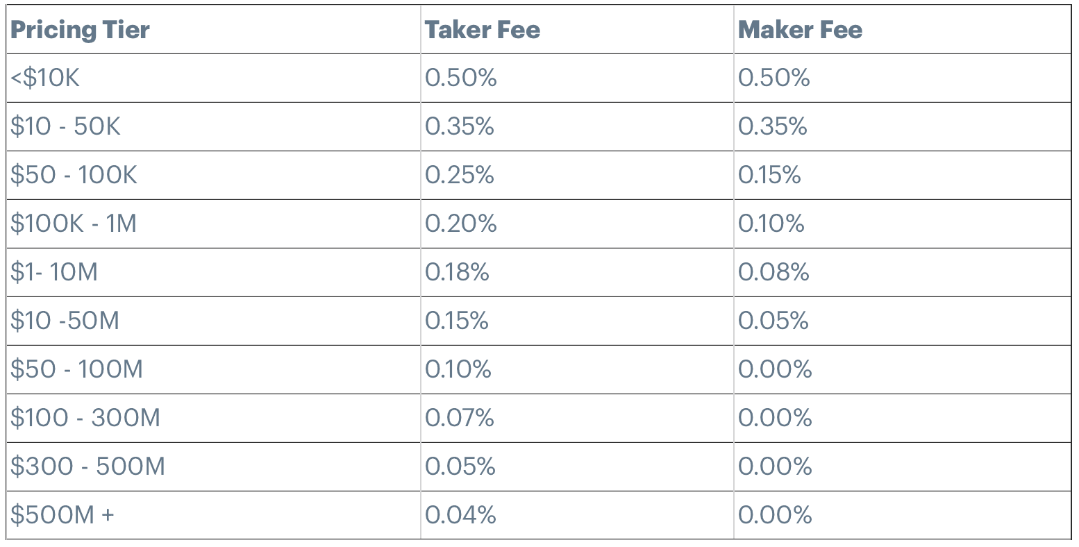 Does Coinbase Charge Fees? Why are Coinbase Fees so High? - family-gadgets.ru
