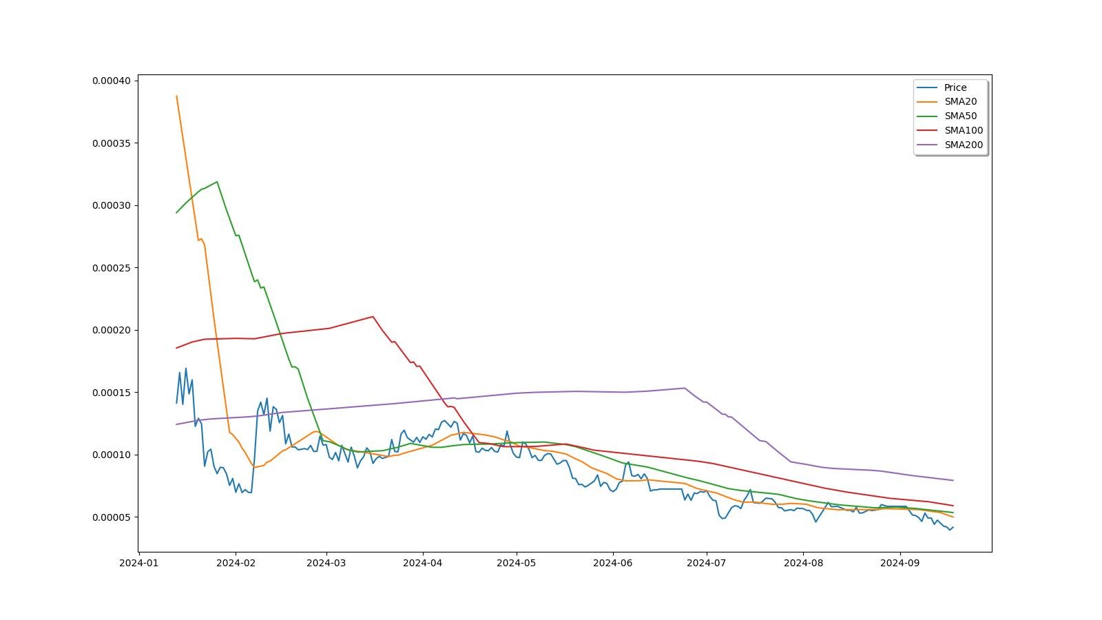 1 ReddCoin (RDD) to Indian Rupee (INR) Price Now | CoinCarp