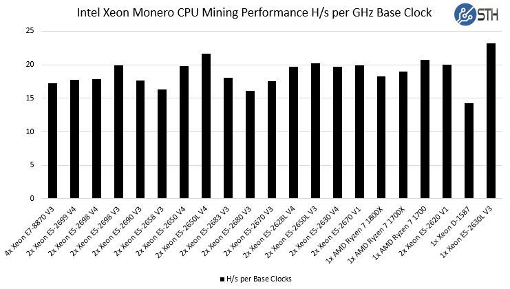 Getting started with CPU mining (Monero) : Awesome Miner