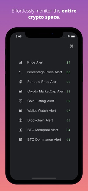 Cryptocurrency Alerting - Bitcoin, Crypto & Stock Alerts App