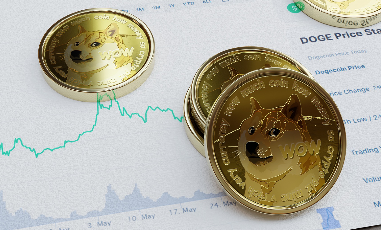 Dogecoin INR (DOGE-INR) Price History & Historical Data - Yahoo Finance