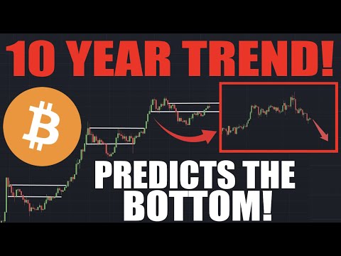 Bitcoin (BTC) Price Prediction - 