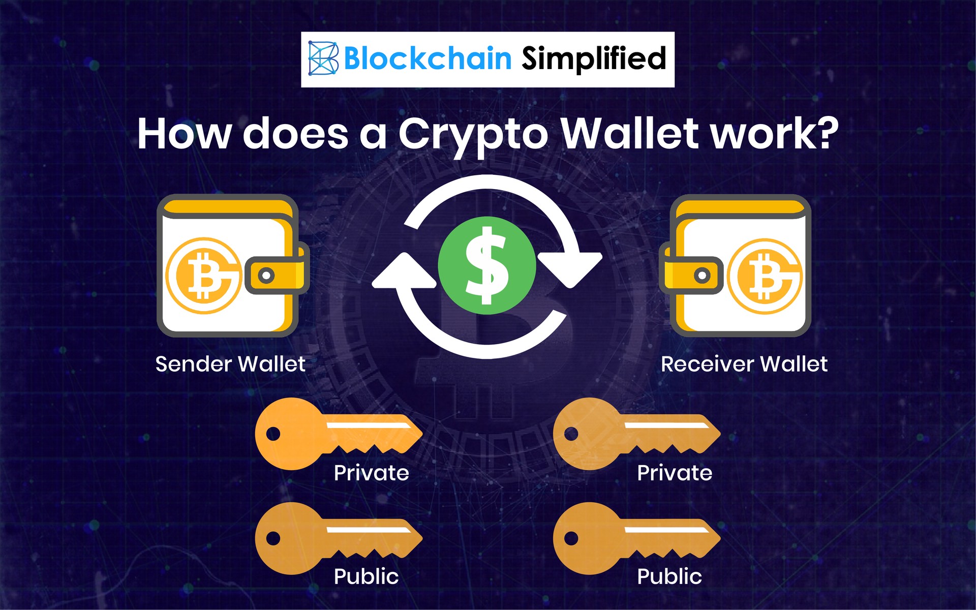 What is a crypto wallet? | Fidelity