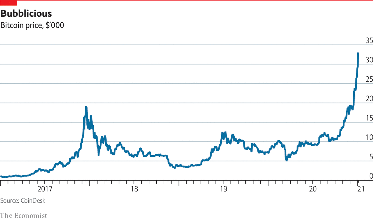 Bitcoin’s Market Capitalization History ( – , $ Billion) - GlobalData